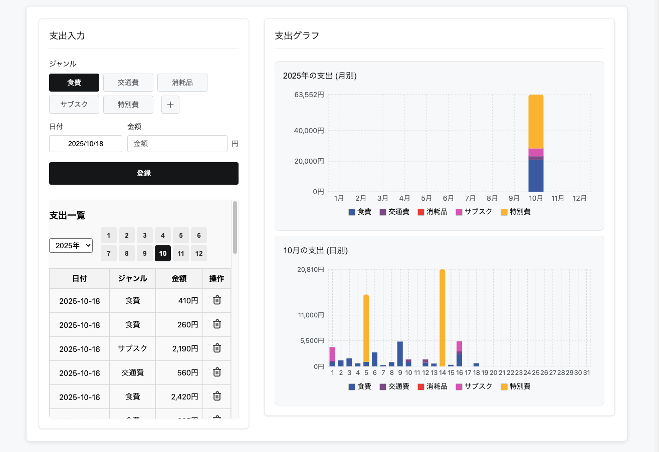 支出館のデスクトップ画面
