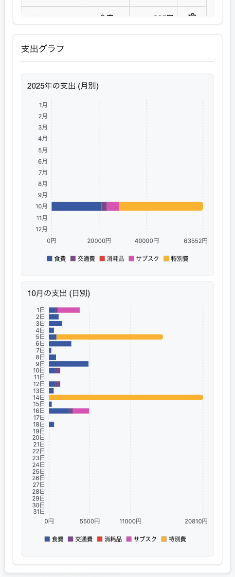支出館のスマホ画面 2